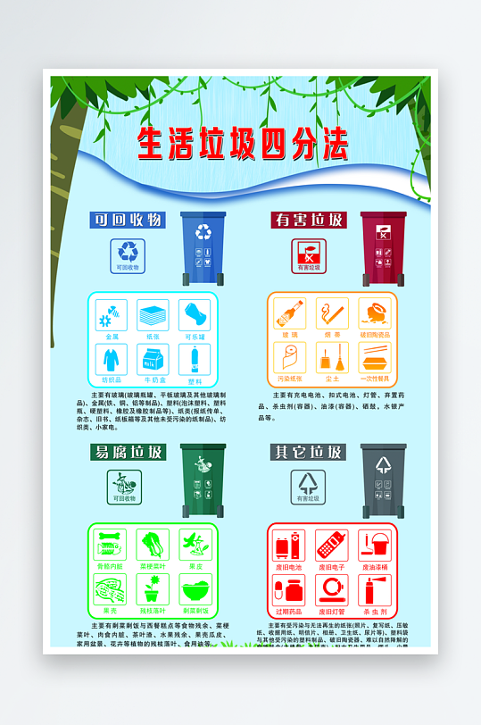 垃圾分類(lèi)圖標(biāo)素材垃圾分類(lèi)回收海報(bào)