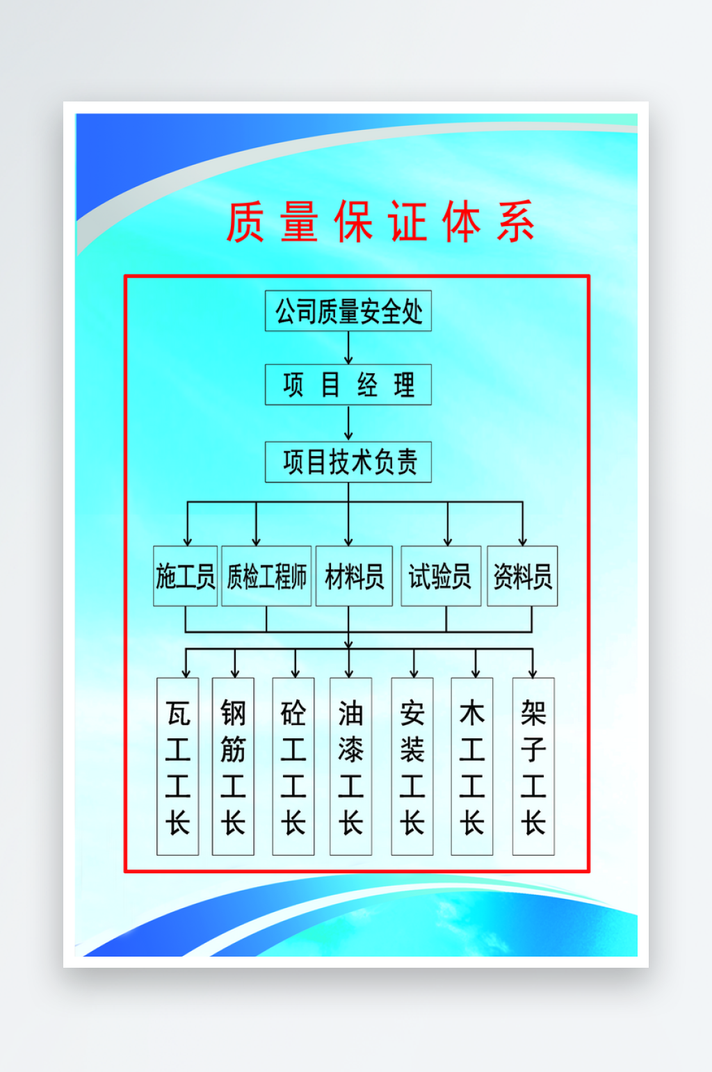 最新原创质量保证体系宣传海报素材