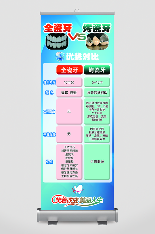 展架牙科全瓷牙vs烤瓷牙对比展板易拉宝