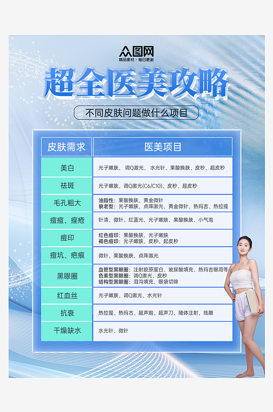 醫(yī)美項目科普小紅書營銷封面海報