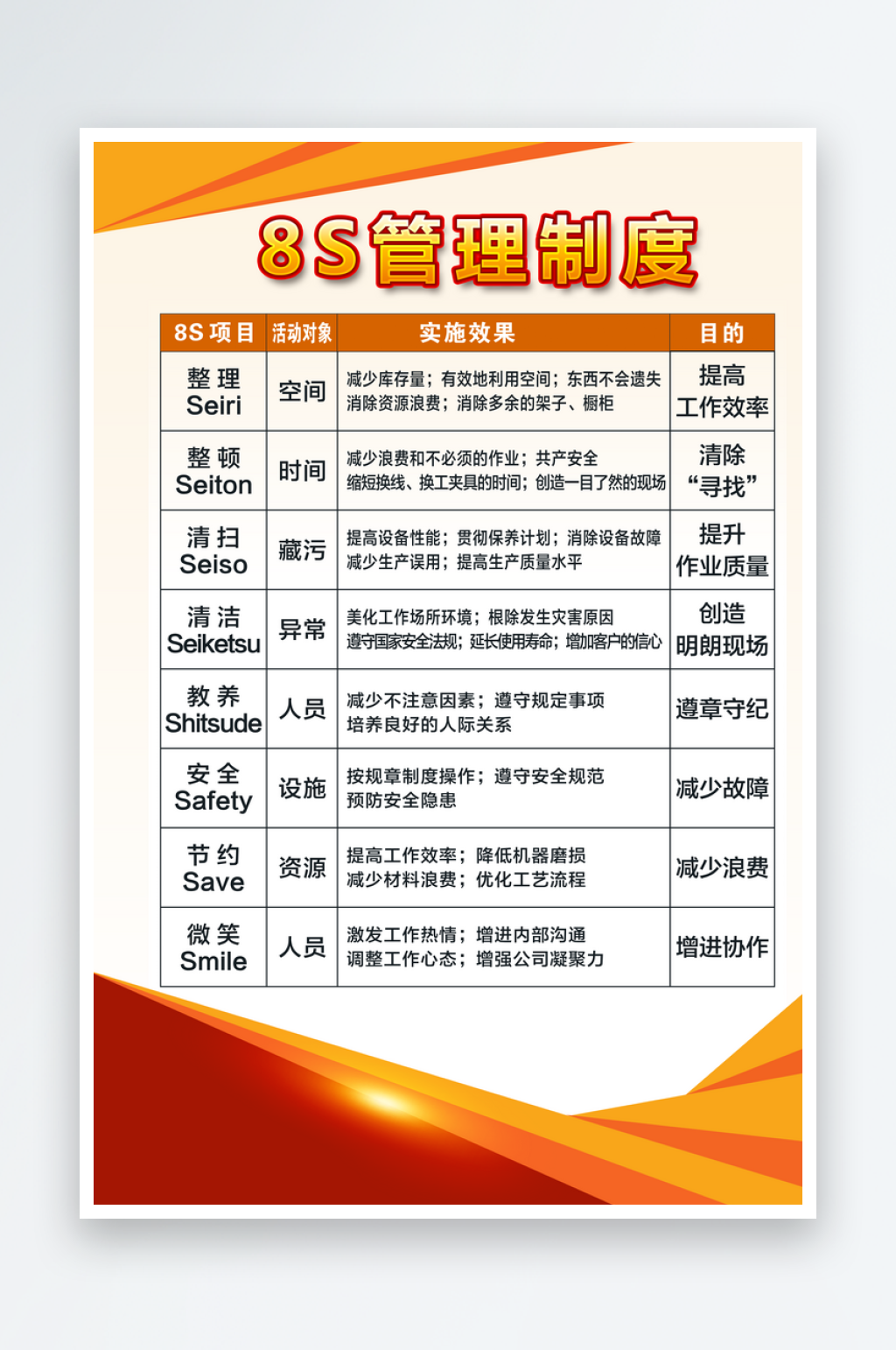 8S企业管理制度素材