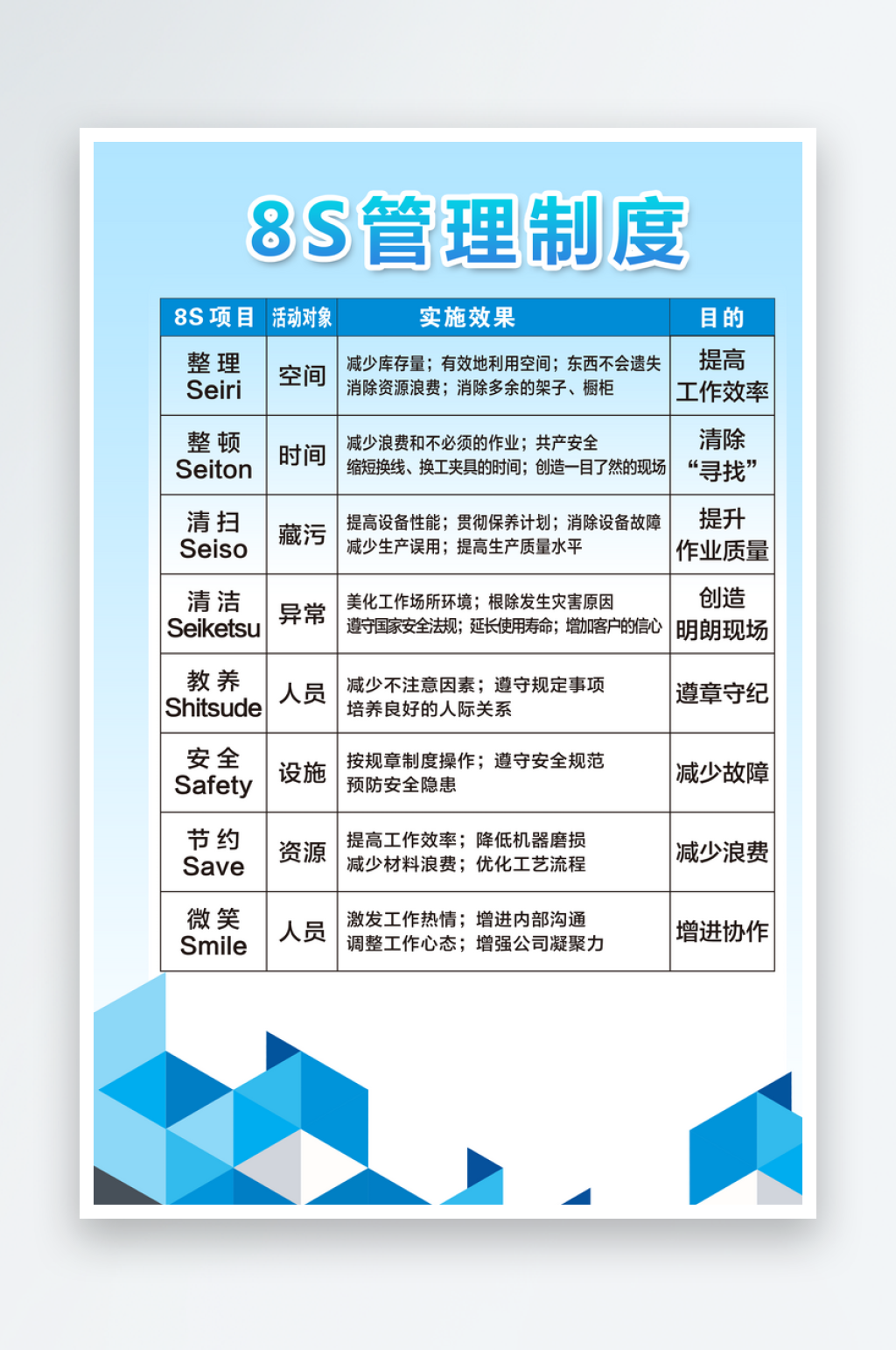 8S企业管理制度素材