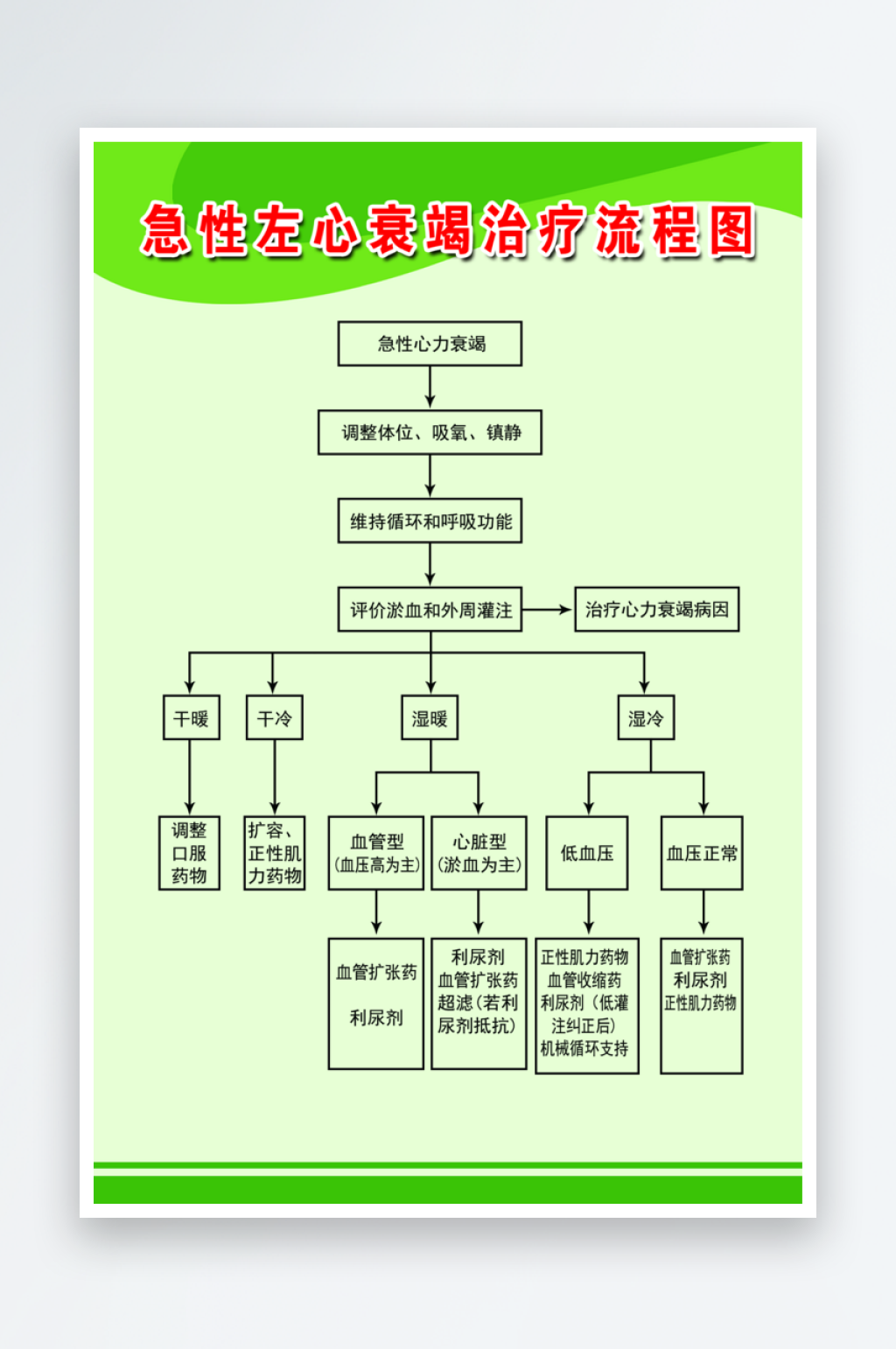 最新原創(chuàng)流程圖宣傳海報素材