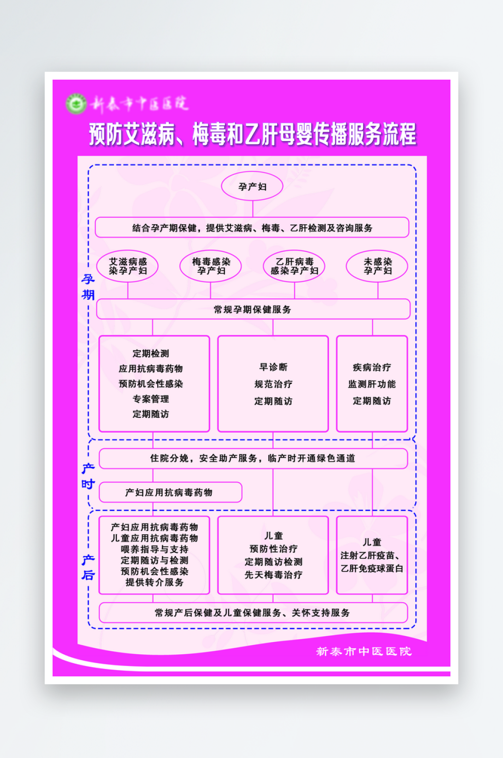 最新原創(chuàng)艾滋病宣傳海報(bào)素材