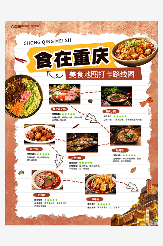 美食地圖打卡路線圖小紅書封面海報