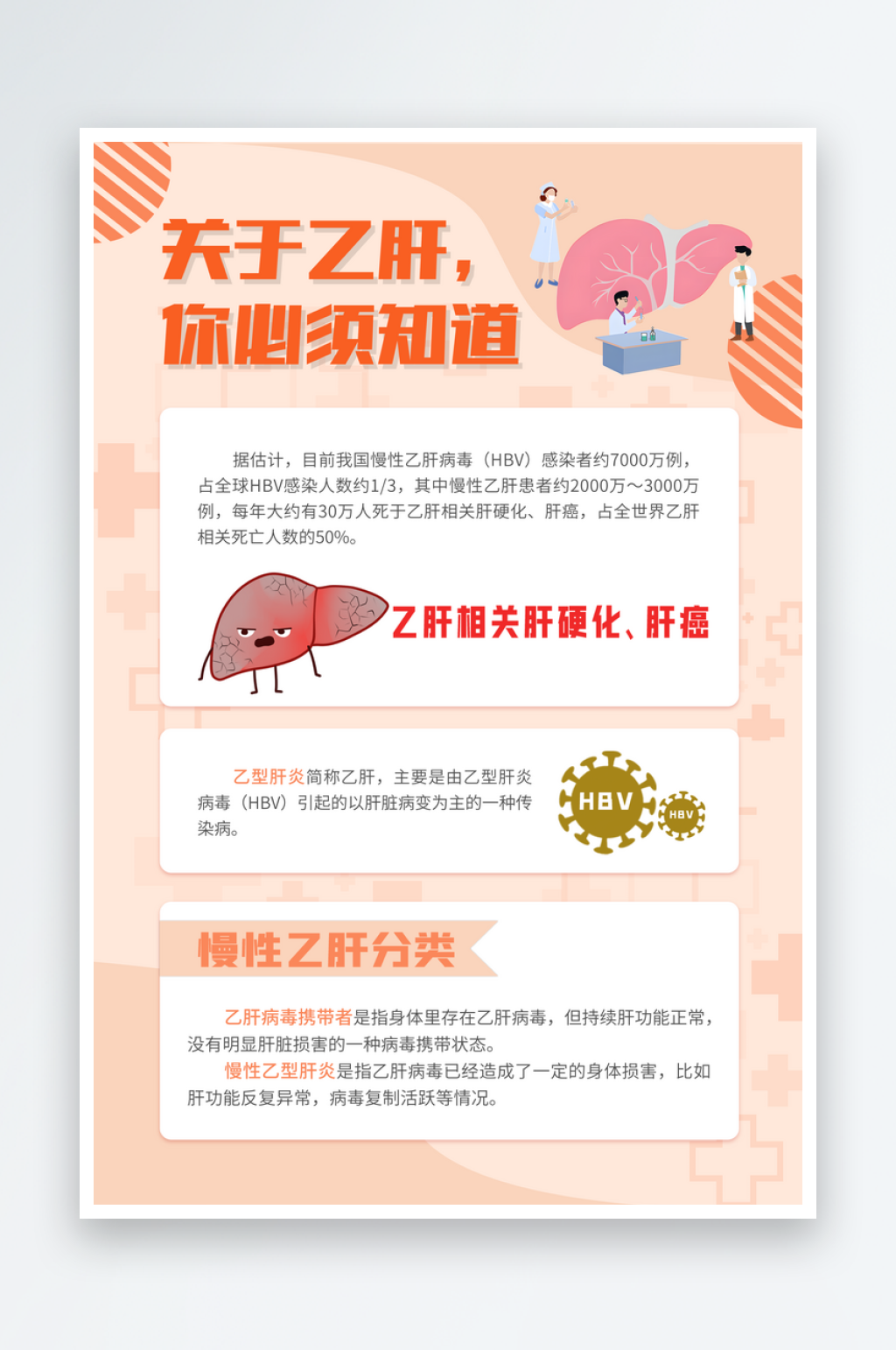 最新原创关于乙肝你必须知识海报1宣传海报素材