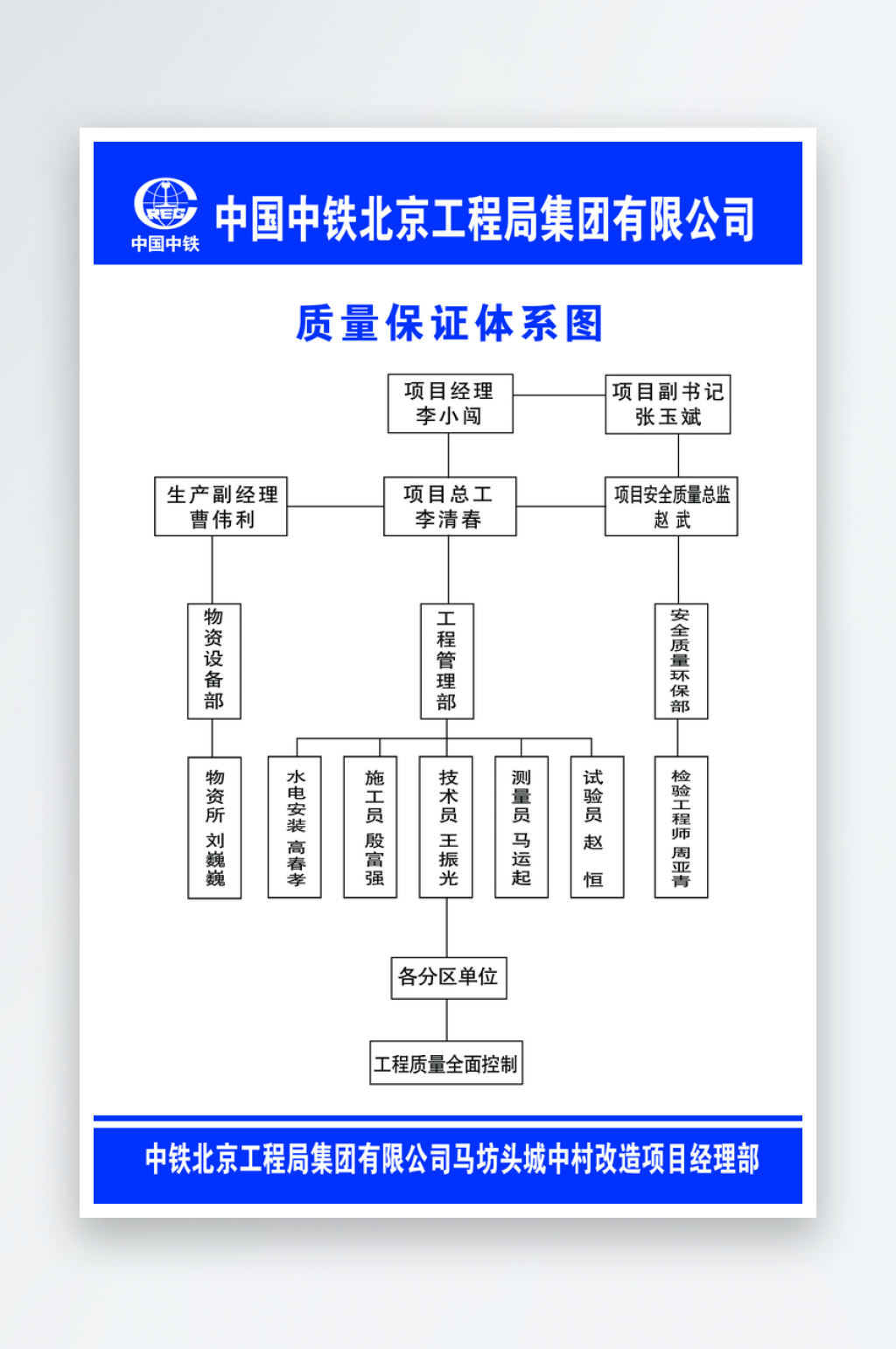建筑工程质量体系工程保证流程图素材