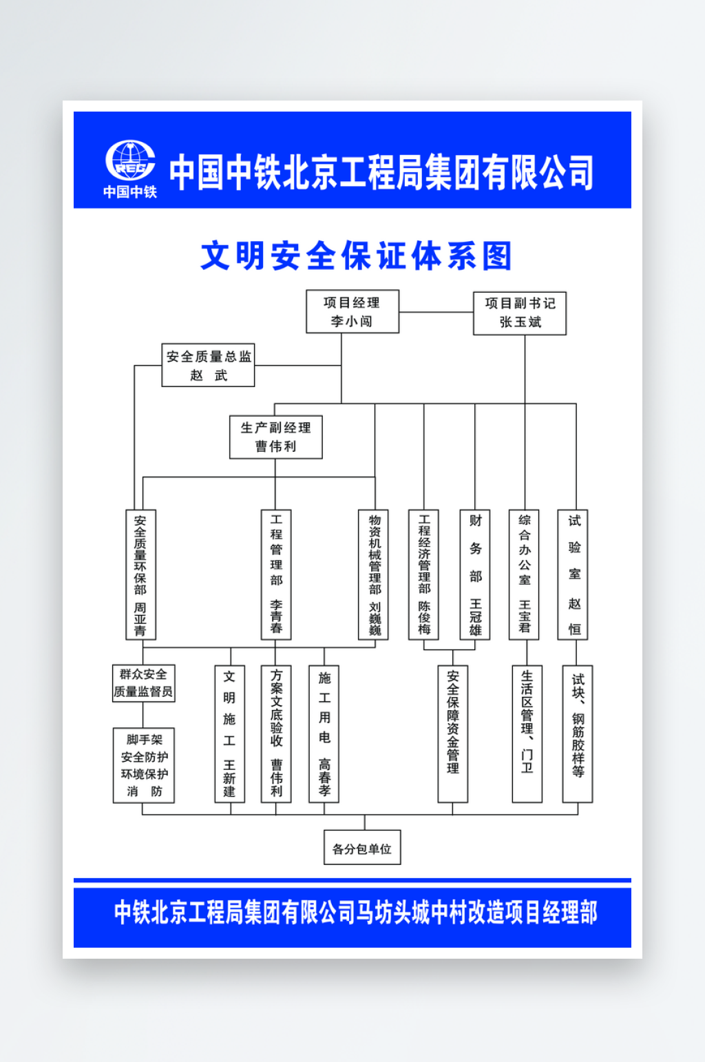 安全文明体系施工流程图素材