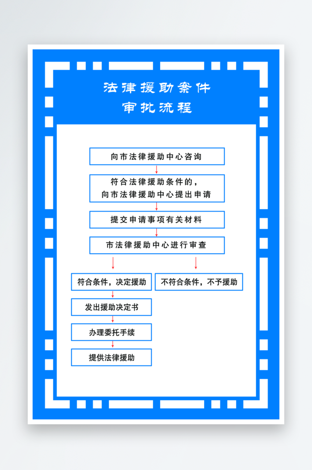法律援助案件审批流程素材