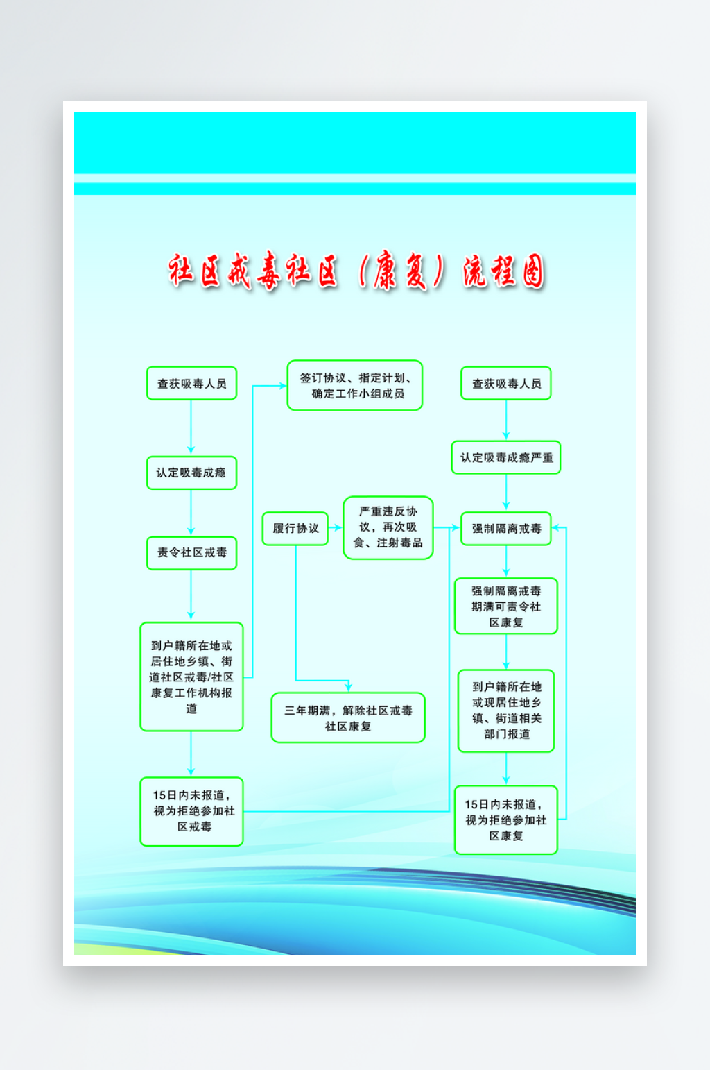 社区戒毒康复戒毒流程图素材