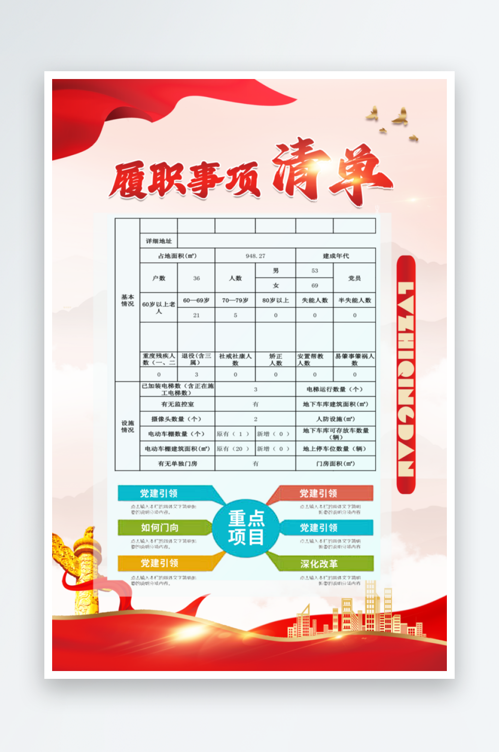 履职责事项清单展板素材