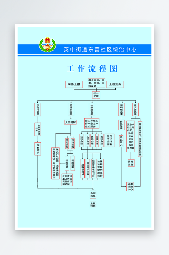 综治中心工作流程图