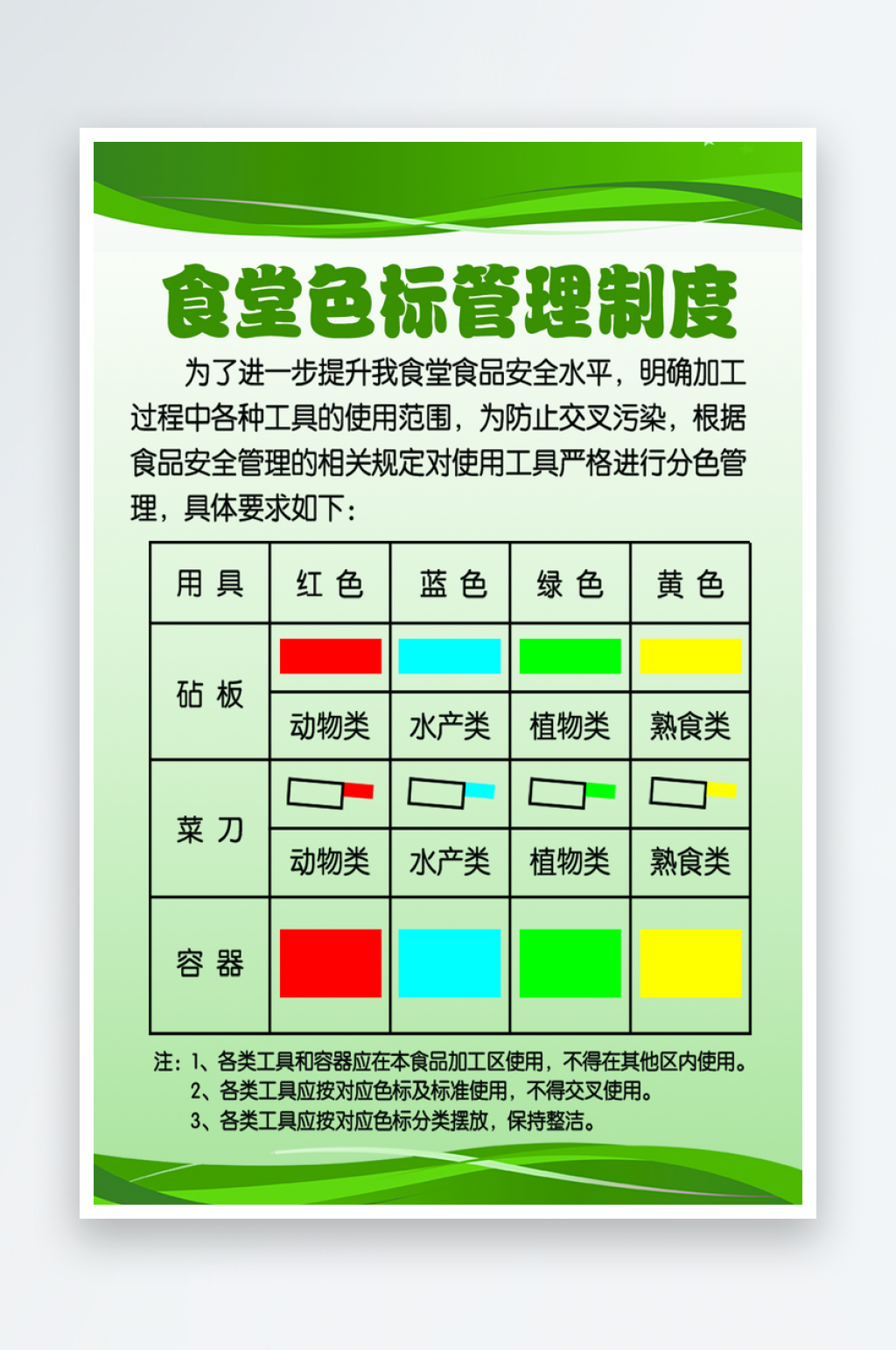 最新原创食堂色标管理制度宣传海报素材
