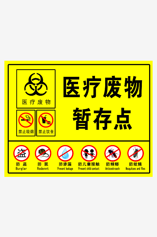醫(yī)院醫(yī)療廢物處理流程垃圾分類標(biāo)識