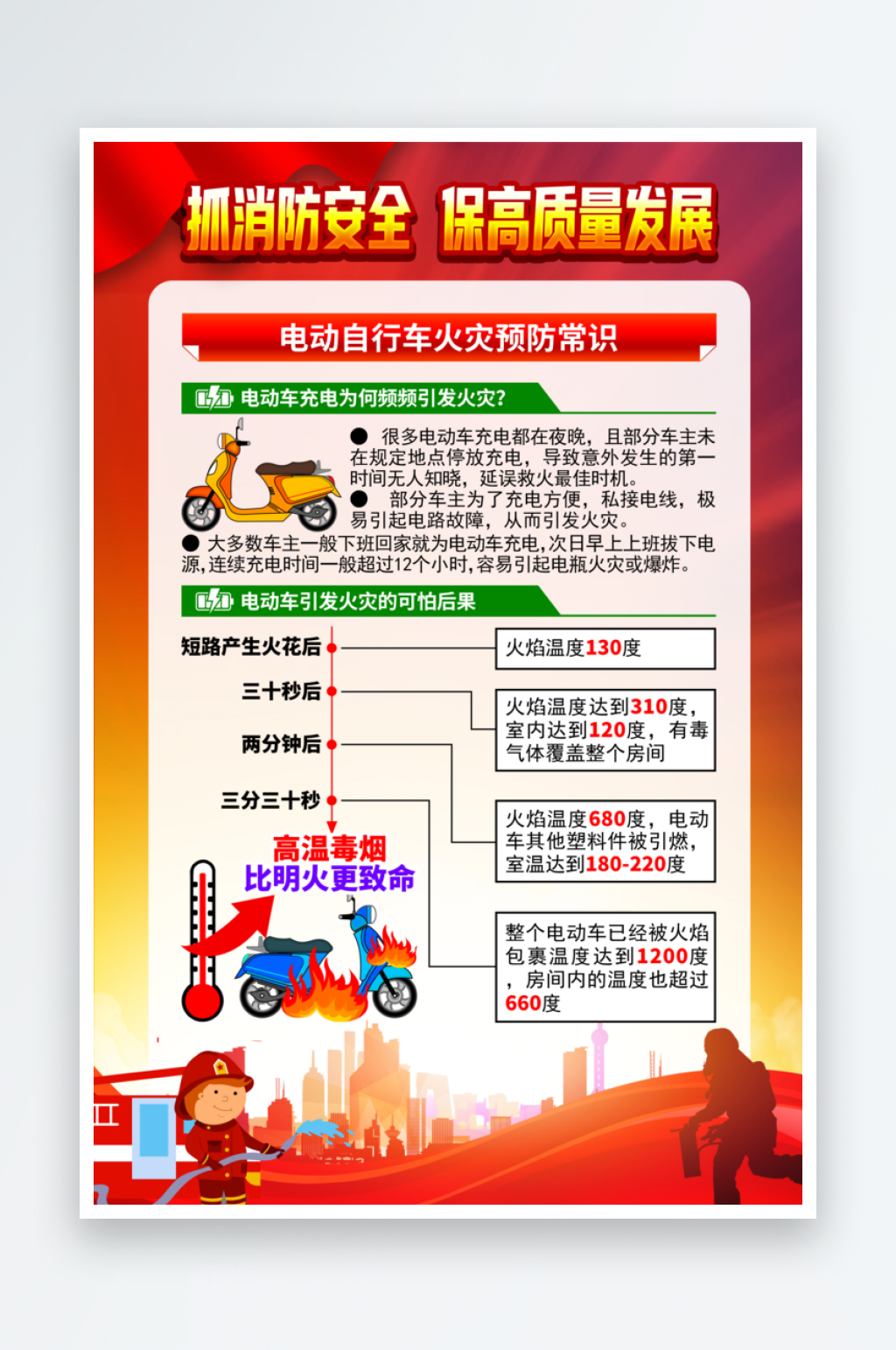 电动车消防安全宣传海报素材
