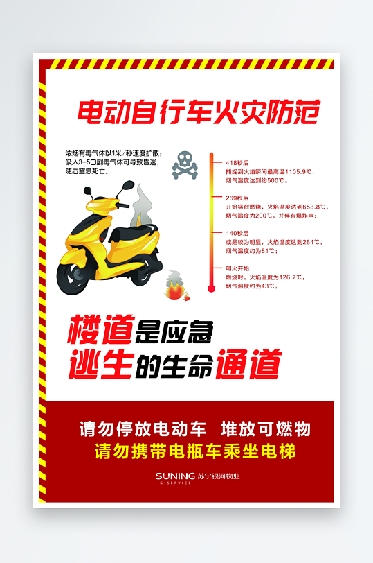 电动车消防安全宣传海报
