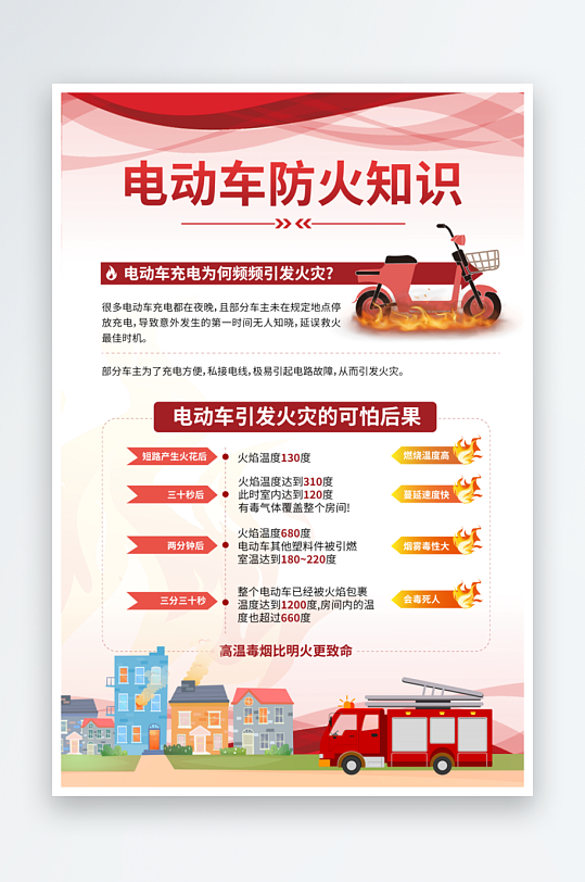 电动车消防安全宣传海报
