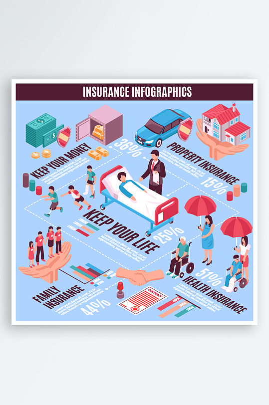 保险信息图表展示多样保障-众图网