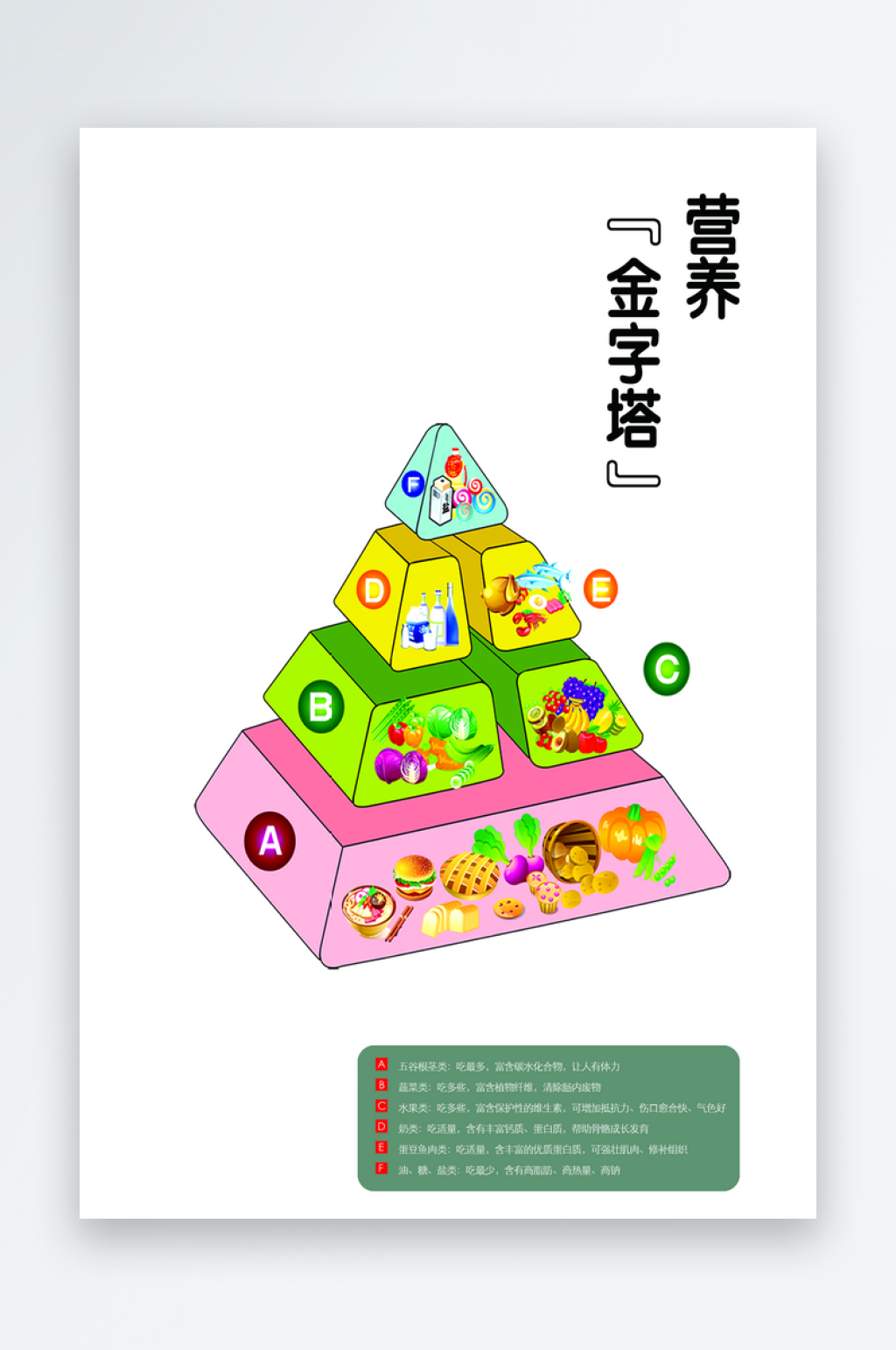 最新原创运动健康金字塔宣传海报素材