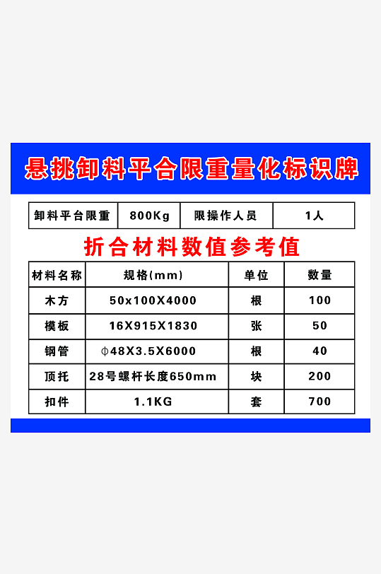 悬挑卸料平合限重量化标识牌-众图网
