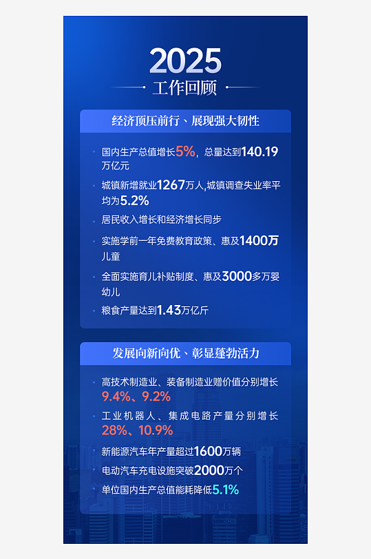 2026全国两会核心数据可视化营销全案-众图网