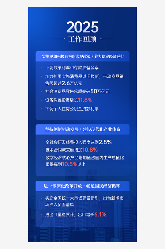 2026全国两会核心数据可视化营销全案-众图网