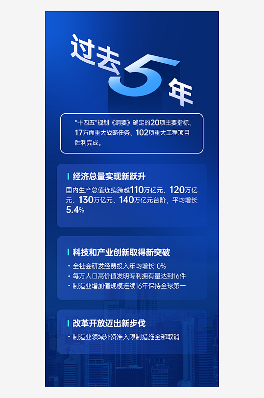 2026全国两会核心数据可视化营销全案-众图网