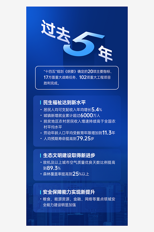 2026全国两会核心数据可视化营销全案-众图网