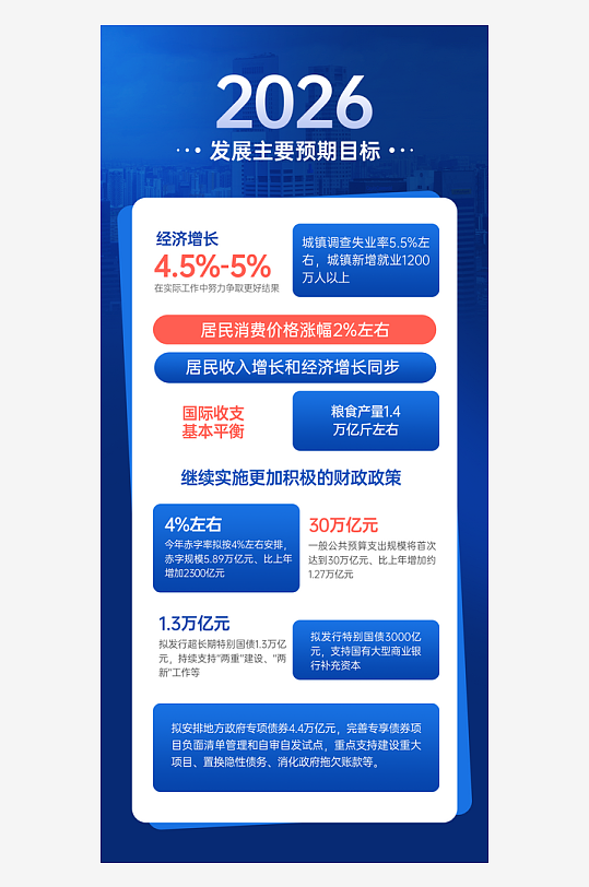 2026全国两会核心数据可视化营销全案-众图网