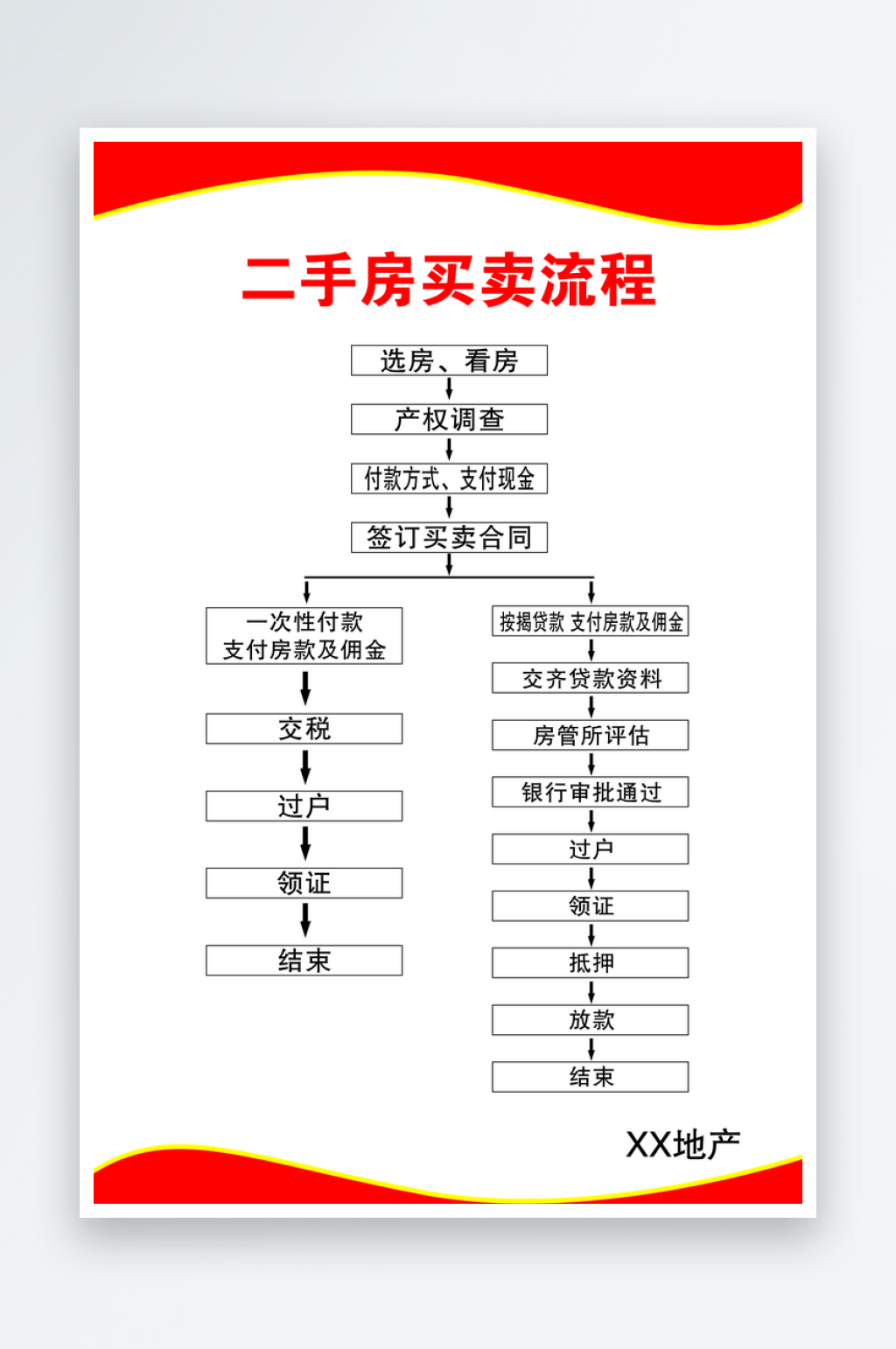 最新原创二手房管理制度宣传海报素材