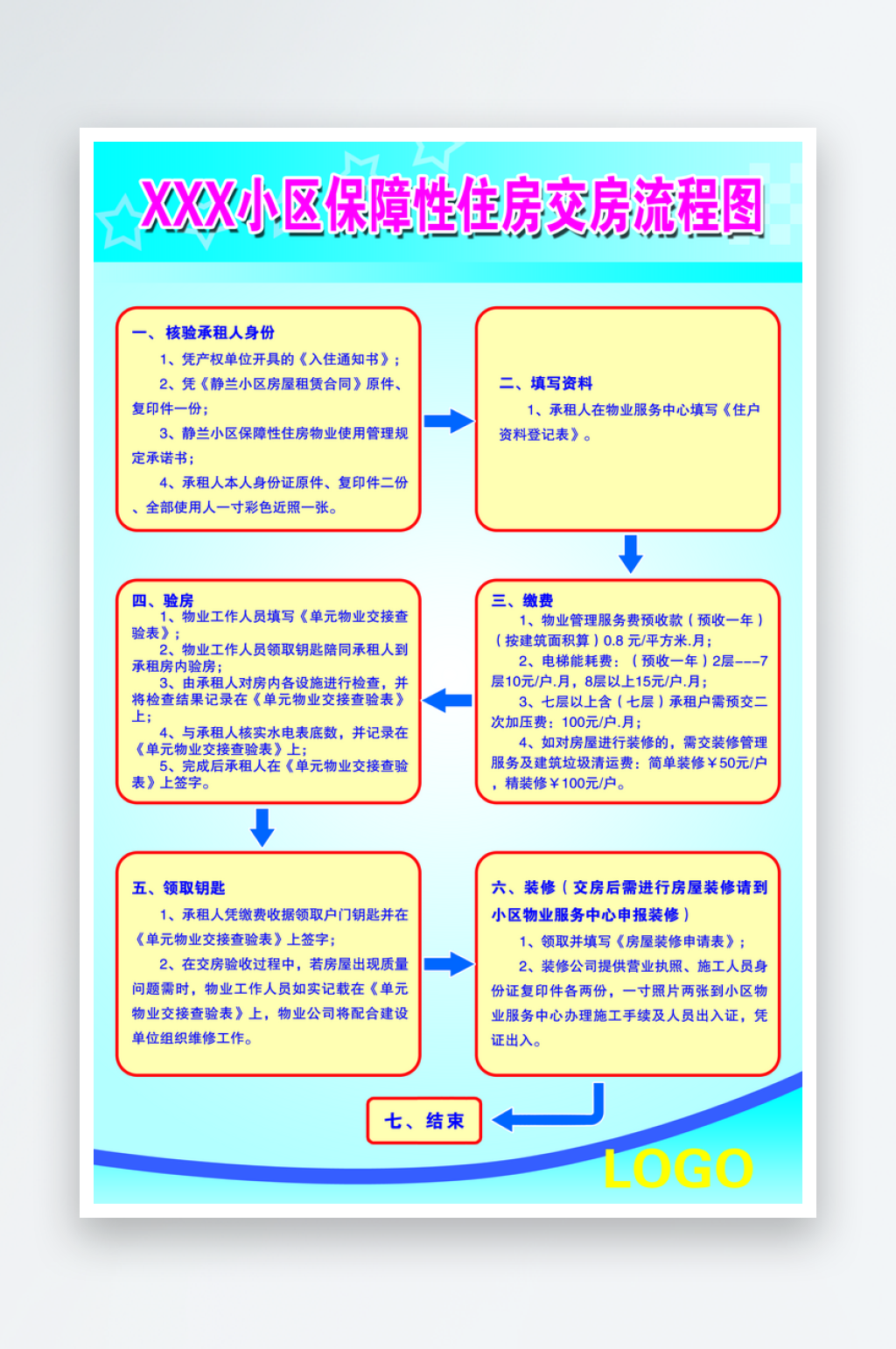 最新原创房产中介制度宣传海报素材