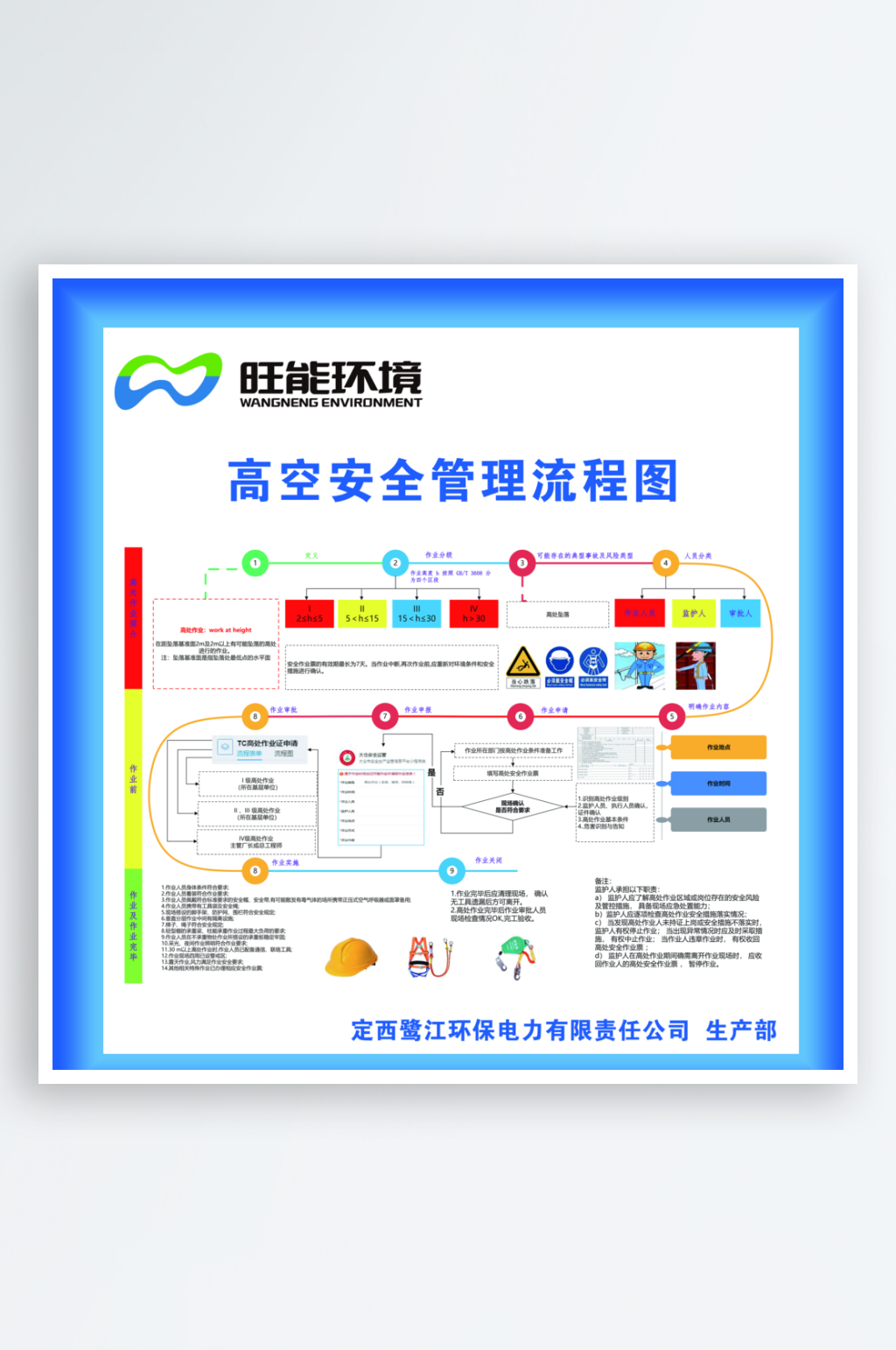 高空作业安全管理流程图素材